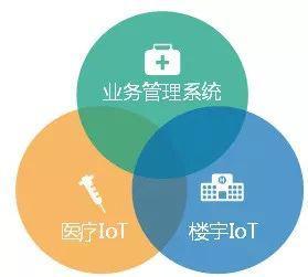 智慧医院物联运维新篇章 江森自控携手瑞得恩智慧运维平台