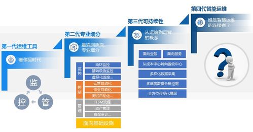 数据驱动 瑞得恩智慧运维平台的根基与核心