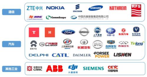 瑞可达 深耕连接技术，赋能新能源汽车与5G新基建