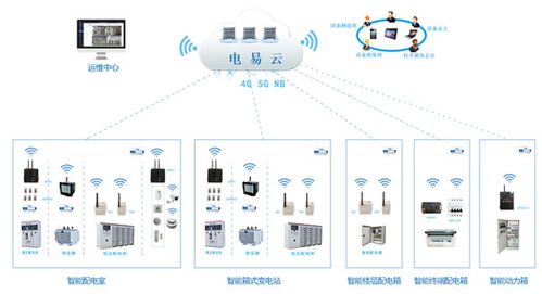 基于智能云端的智慧电力运维——瑞得恩智慧运维平台引领变革